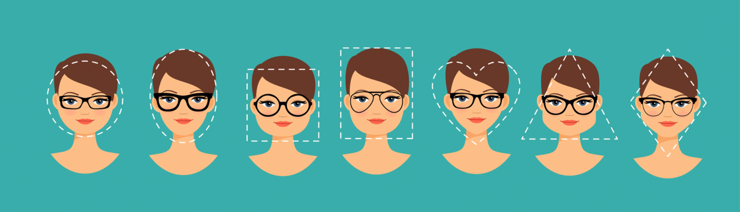 Face shape diagram to help choose glasses style