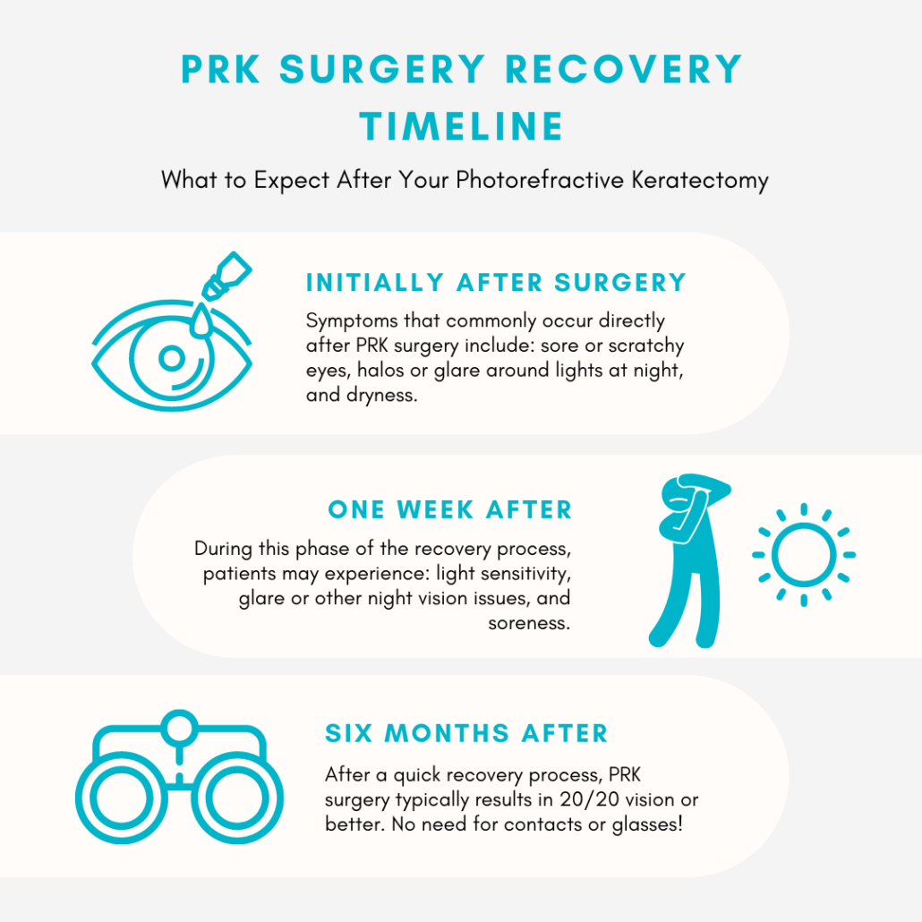 PRK Recovery Vision Correction Surgery Timeline