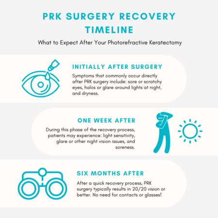 PRK Recovery | Vision Correction Surgery Timeline