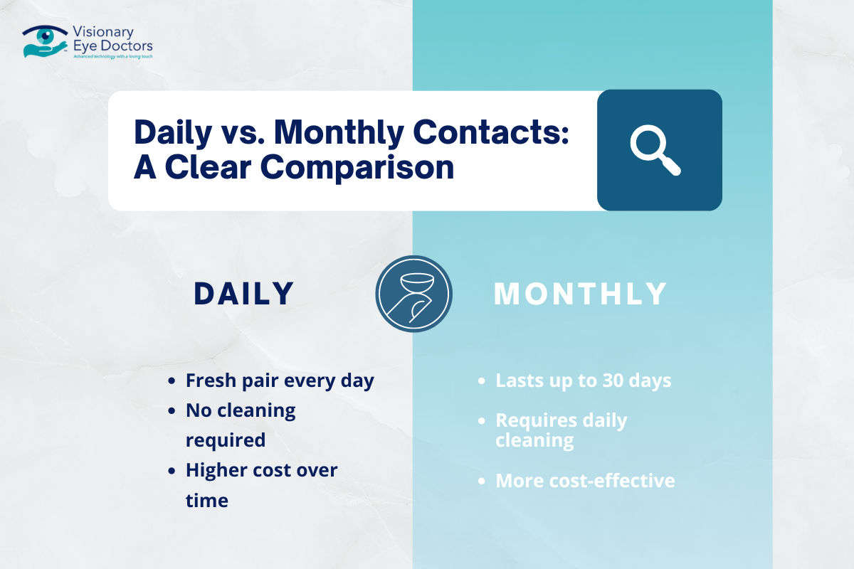 Daily vs. Monthly Contacts A Clear Comparison